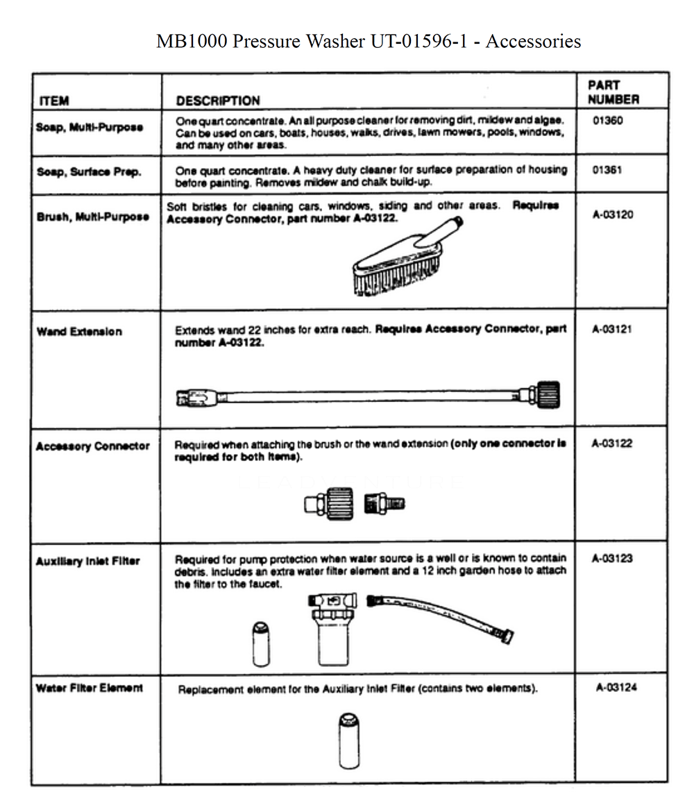 MB1000-(UT-01596-1)-homelite-PB-4Break Down